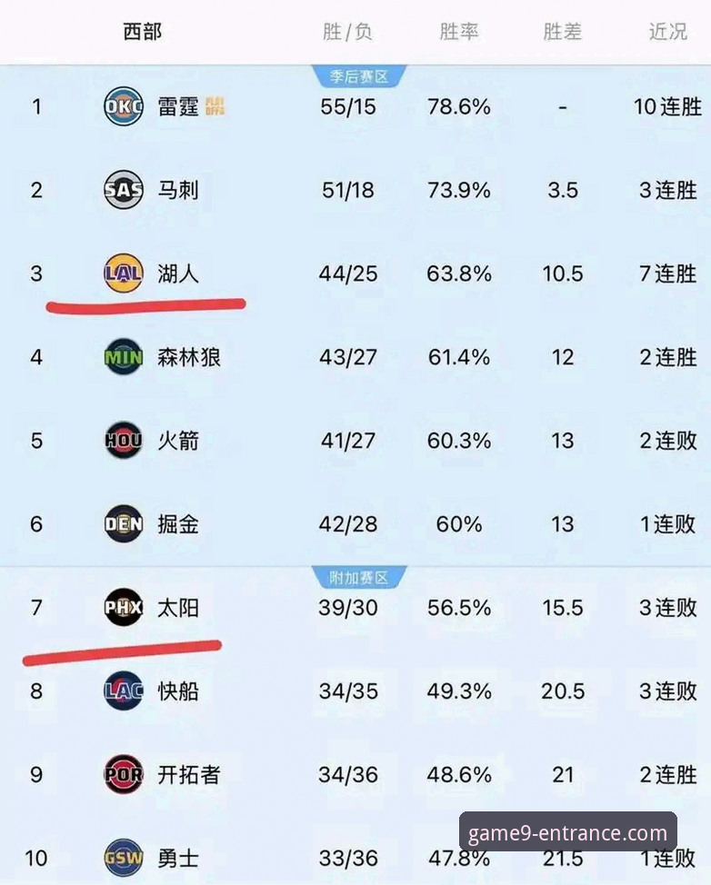 湖人锁定季后赛席位完整指南：从九游娱乐平台视角解读紫金军团历史时刻